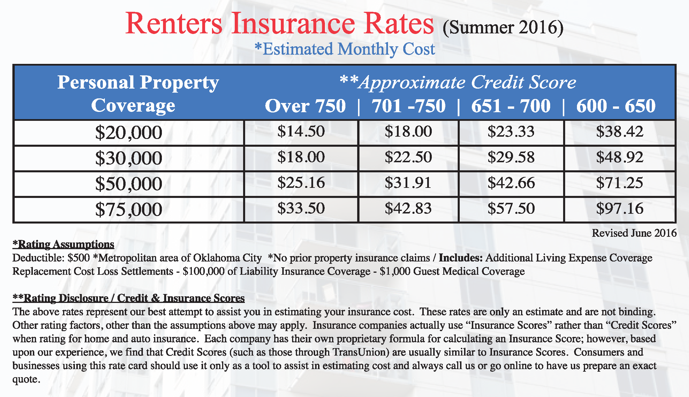 How Much Does Renters Insurance Cost Per Month